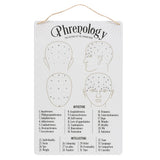 PHRENOLOGY MAP HANGING SIGN C/48